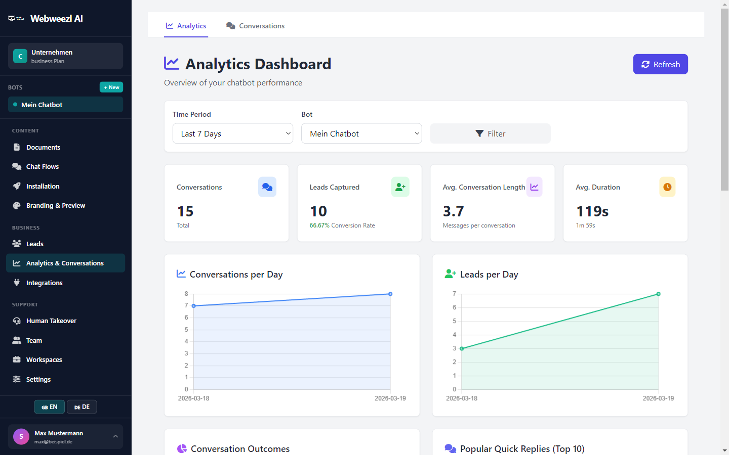 Webweezl AI &mdash; Analytics Dashboard
